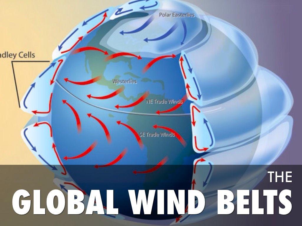 What are Global Winds? The distances winds travel varies. Some winds die out quickly and travel short distances.
