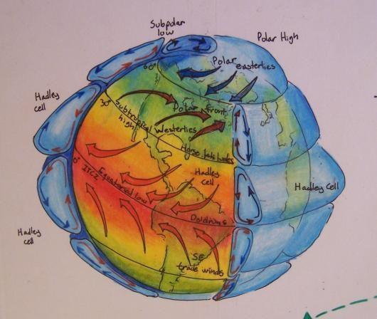 Model of the Earth with all wind
