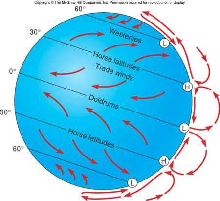 Horse Latitude Subtropical latitudes between 30 and 38 degrees both north and south where Earth's atmosphere is dominated by the subtropical high, an area of high pressure, which suppresses