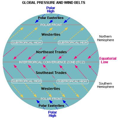Polar Easterlies Wind belts that extend from the poles to 60 latitude