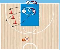 1on1 reads off-ball screen Offensive player goes through the cones (3 or 4) and defense must go around. While going through he/she must watch the ball, show the target and read the defender.
