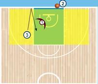 4on4 shell drill Help the helper options defensive rotations on drives. Double the post rotation options weak side/strong side coverage.