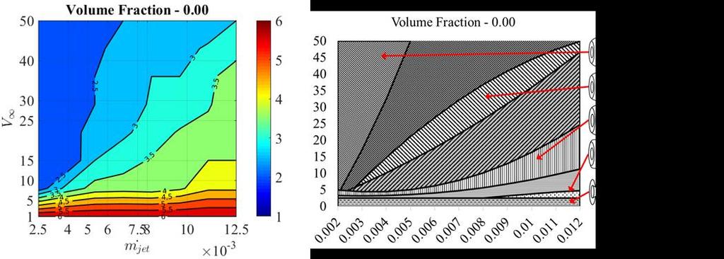 Figure 8: Reduced Data Set, Volume Fraction of Air = 0.50 Figure 9: Reduced Data Set, Volume Fraction of Air = 0.