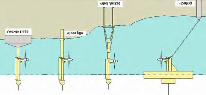 2) Tidal turbine method: Among various technological options, the use of tidal currents to run the turbines appears to be the best option.