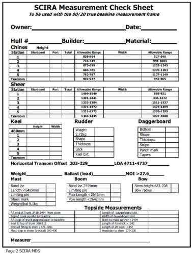 Equipment Measurement Controlled This form is supplied To the