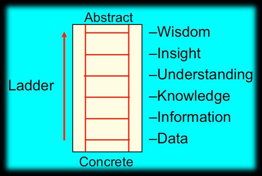 ❷ 2. SOLID UNDERSTANDING OF FUNDAMENTALS. Don t confuse the term knowledge with understanding. The world is filled with data, which is shaped in information.