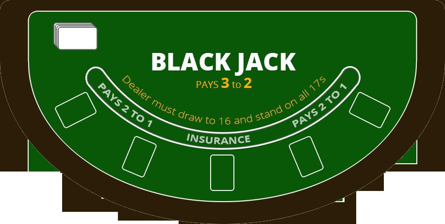 Bay 6 (Indoor Range), Stage 12 Black Jack Black Out Designed by: Scott Shalter START POSITION: Seated at, both hands holding cards with wrists resting on table.