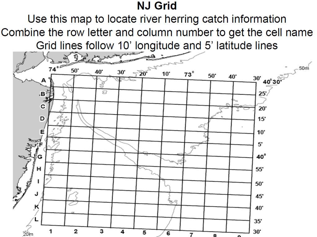 Communication approach Coded grids