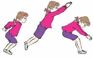What is... Jumping: The action of pushing off with both feet and landing with both feet. Does it look right? Prepare to jump by bending the knees and pushing the arms forcefully behind.
