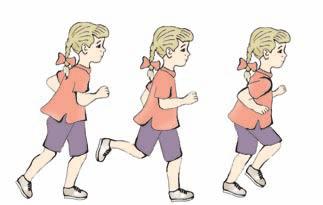 What is... Running: Is a rapid movement that involves transferring weight from one foot to the other with a brief loss of contact with the ground by both feet. Does it look right?