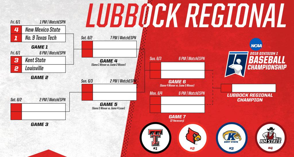 , on Saturday at either 2 p.m. or 7 p.m. The 2018 postseason marks the 13th regional appearance for the Red Raiders and the sixth Tech has hosted in Lubbock.