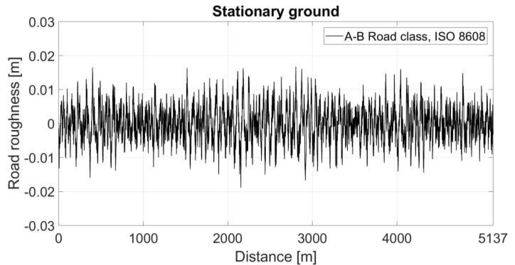 Road roughness modelling (class A/B ISO 8608) Distance equal to bridge length, L=5137 m.