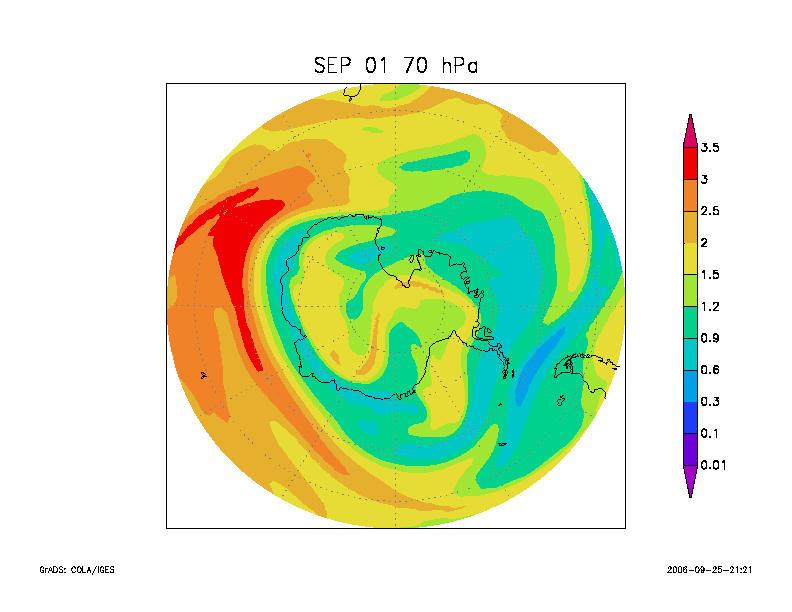 Evolution of the ozone field at 70 hpa