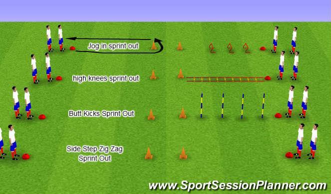 Dynamic movement Warm Up (10 mins) Any type of dynamic movement in and sprint out.
