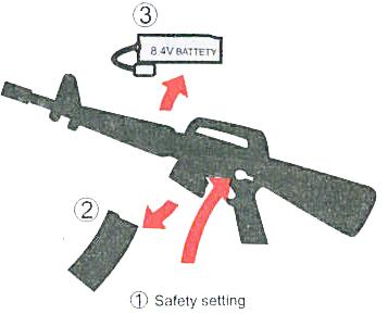 Never shoot any items that subject to breakage. (glass, lamp, car, gas bomb etc) Never insert items other than an airsoft BB into the magazine or gun barrel.