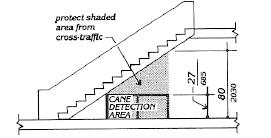 Figure 23 Rendering courtesy of Department of Justice Protruding Objects Along an Accessible Route: Vertical racks installed on a wall that have a leading edge between 27 and 80 inches should not