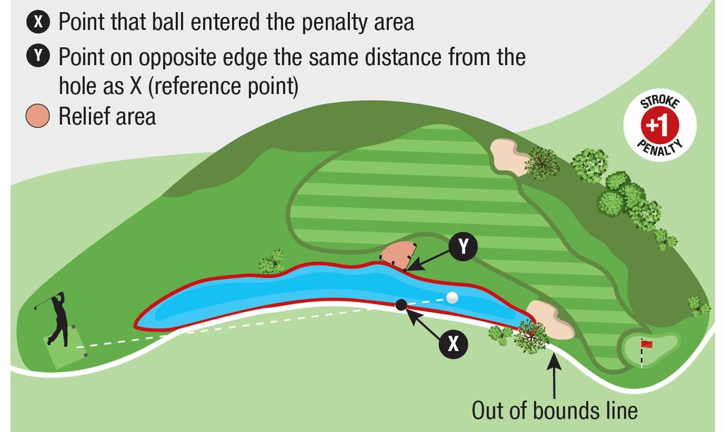 Penalty Area Opposite