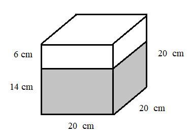 ρo = density of object ρ = density of water Proof: A floating object has zero acceleration, so the net force on it is zero, so the object s weight equals the buoyant force, which is the weight of the