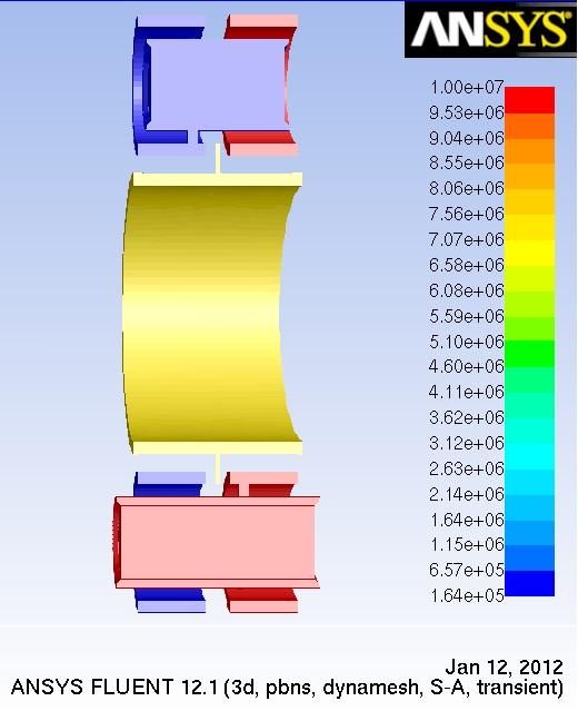 In MpCCI the quantities relative wall force and nposition (the nodal position of the deformed wall) are selected for coupling.