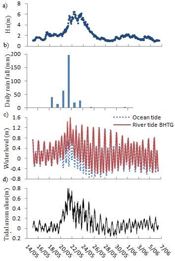 1336 INDIAN J. MAR. SCI., VOL. 43 NO. 7 JULY 2014 2 (b) Increased river flow impeding tidal response via the non-linear friction. The increasing trend of G 2 at peak water level (Fig.