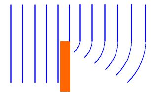 Ex) Use the graphic below to answer these questions 1) Which harmonic is shown in each of the strings below? 2) Label the nodes and antinodes on each of the standing waves shown below.