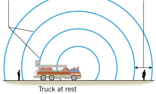 Unit 4 Waves and Optics Day 7 Doppler Effect Have you ever listened to an ambulance drive by quickly with their sirens going? What did it sound like?