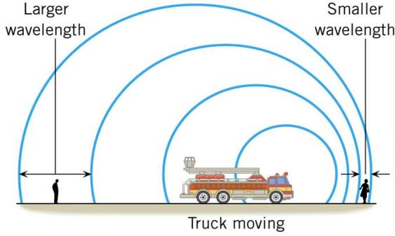 when the truck is still, the sounds waves move outward in all the directions at the same and when the truck is moving, it produces a sound wave (compression), move, produce another sound wave, etc.