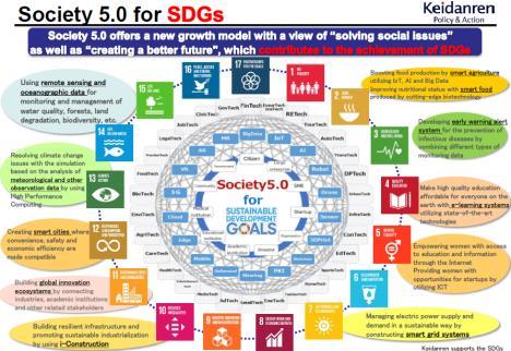 To this end, highlighted SDGs in the Integrated Innovation Strategy Actions and the Intellectual Property Strategy Vision decided in mid-june.