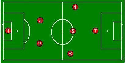 General Mini Soccer Tactics: FOUNDATIONAL CONCEPTS FOR C.U.S.C. 2-3-1 is our basic, and initially mandatory fomration!