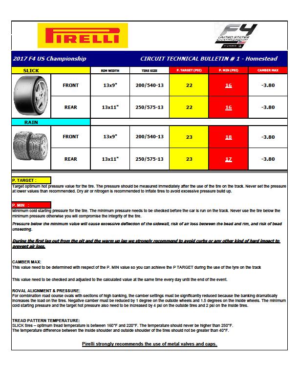 5.10 Tire Operating Parameters: As