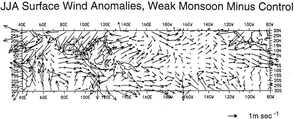 1938 JOURNAL OF CLIMATE VOLUME 10 FIG. 10. Surface wind anomalies from an experiment with the atmospheric GCM, in which SSTs are held at the climatological values but land albedos are raised.