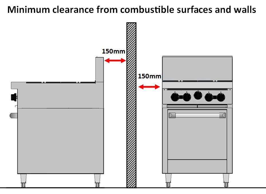 WARNING: Ensure the appliance is correctly fastened to the stand. Adjustable feet are included on the leg stands and allow the unit to be levelled to the floor in the installed location.