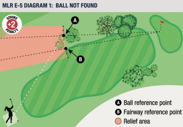 Rules : USGA rules will govern play. A few new rules are live beginning in 2019. A brief description of these new rules will be covered on the first night of play.