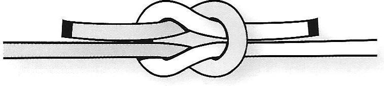 Level 1: White Knots: Square Knot Figure Eight Knot Clove Hitch Surgeon s Knot Two Half Hitches Taut-line Hitch Sheet Bend Round Turn and Timber Hitch Two Half Hitches Terms: Binding Knot - a knot