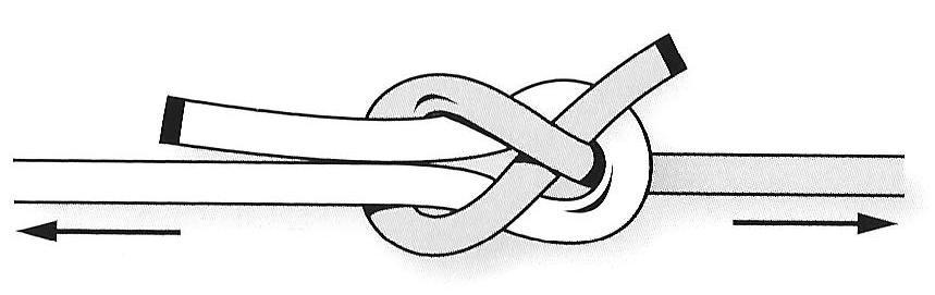 It adds an extra tuck when tying the first overhand, forming a double overhand, thus adding friction and preventing the knot from slipping while the final part of the knot is tied.