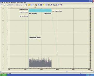 170663_air_saving_products 17-02-2011 16:42 Pagina 5 Graph A: compressed air