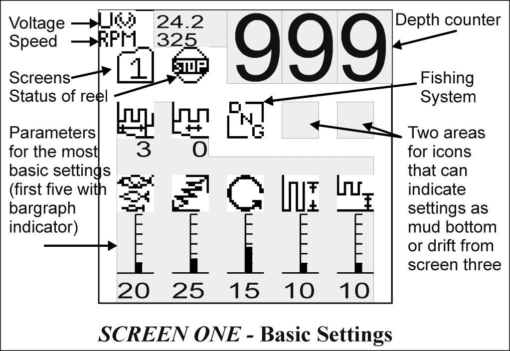 DISPLAY The parameters that controls the reel are shown as icons on the display (see Figure 5 for an illustration). The values of the parameters are shown below the icons.