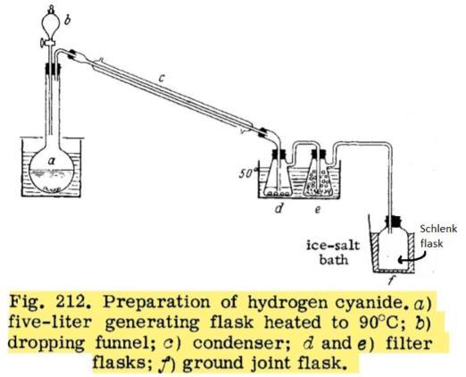 Procedure is adapted from the Handbook of Inorganic Chemistry, 1963, pg 658. Mix reagents bottom flask set up according to the diagram above.