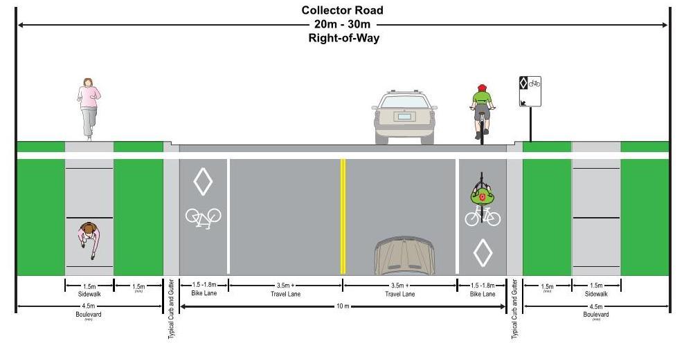 Road Cross Sections Bicycle facility design based