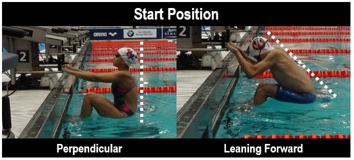 Teaching Backstroke Start (Detailed Protocol) 1. Grasp the pool edge at water level with both hands and place your feet on the wall, either parallel or slightly staggered.