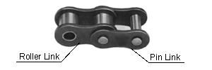 chain consists of roller links and pin links in series. RIVEE CHAIN COERE CHAIN chain ARS & LINKS.