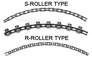 he basic dimensions are the same as those of standard chain,but the side bow chains are provided with extra clearances between both the bushings and pins and in overall chain width for extra lateral