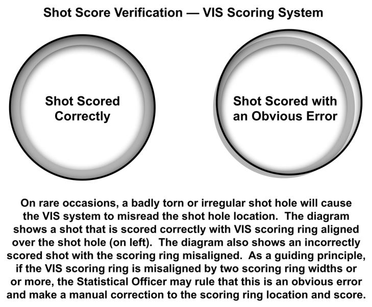 identified. To evaluate, the Statistical Officer must decide if there is an obvious error, that is when the scored shot is not a reasonable interpretation of the actual shot location (see diagram).