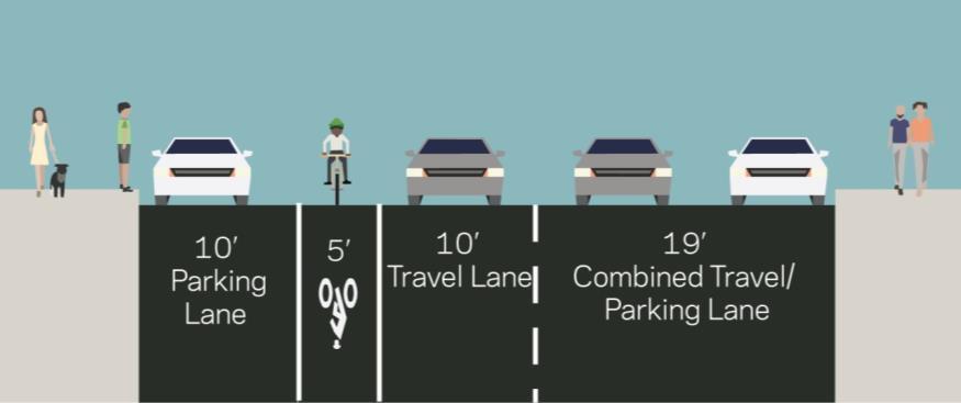 bicyclists Shorter crossing distance Maintain necessary traffic capacity Existing