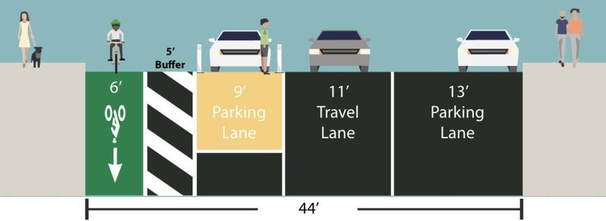 lane allows traffic to flow even when a vehicle is double-parked Existing Proposed
