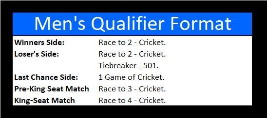 Format: 9. Qualifier Voucher Icons and what they mean to on the TOC website: a. Red All-Star Qualifier seen on the All-Star rank list.