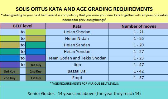 The following table will explain Senior Grades - 14 years and above (the year they reach 14): Senior Grades - 14 years and above (the year they reach 14) White - Yellow - Orange - Green - Blue -