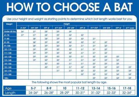 down to personal preference. Below is a height and weight chart that can provide a starting place for choosing the perfect bat: Image Credit: www.academy.