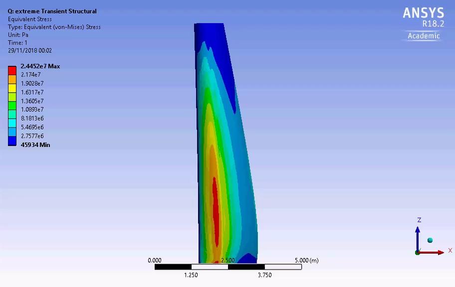 1 Hydrodynamic loading on composite blades Hollow blade with structural