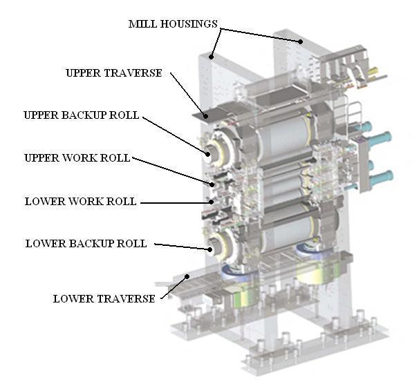 Rolling mill configuration and four high stand of reversing cold mill are shown in figure 1 and 2 respectively. Figure [1] Rolling mill configuration 3.